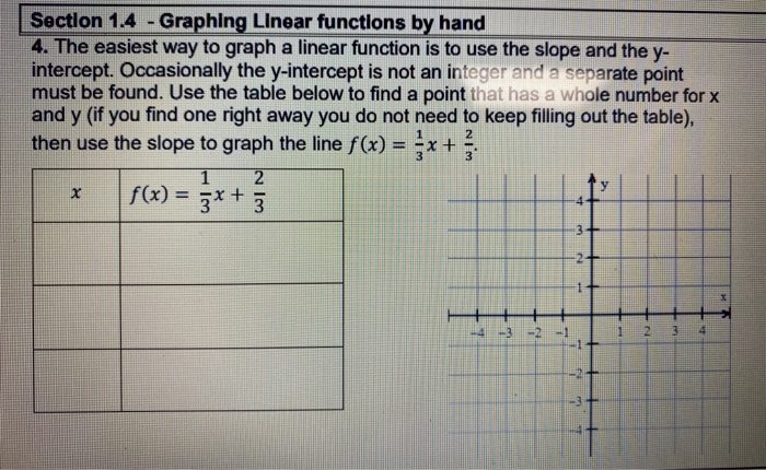 Solved Section 1.4 - Graphing Linear functions by hand 4. | Chegg.com