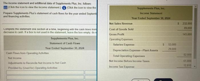 The income statement and additional data of | Chegg.com