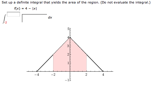 Solved Set up a definite integral that yields the area of | Chegg.com