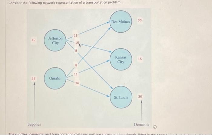 Solved Consider the following network representation of a | Chegg.com