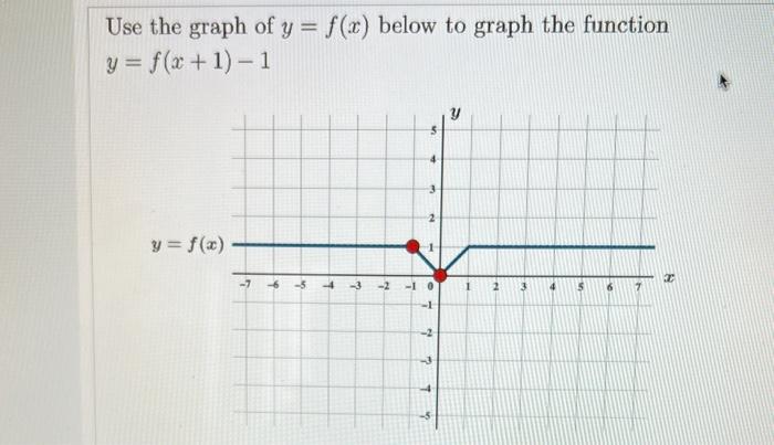 Use the graph of y=f(x) below to graph the function | Chegg.com