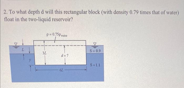 Solved 2. To what depth d will this rectangular block (with | Chegg.com