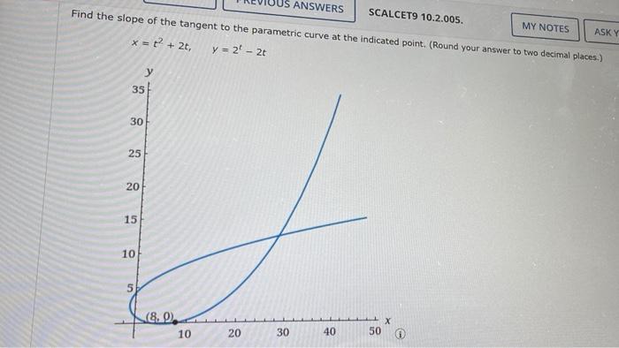 solved-us-answers-scalcet9-10-2-005-find-the-slope-of-the-chegg