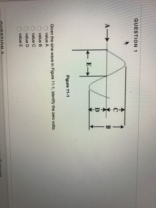 Solved CTD QUESTION 1 A В E- Figure 11-1 Given the sine wave | Chegg.com