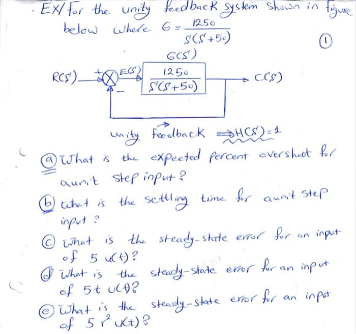 Solved Ex for the unity feedback system shown in figure | Chegg.com