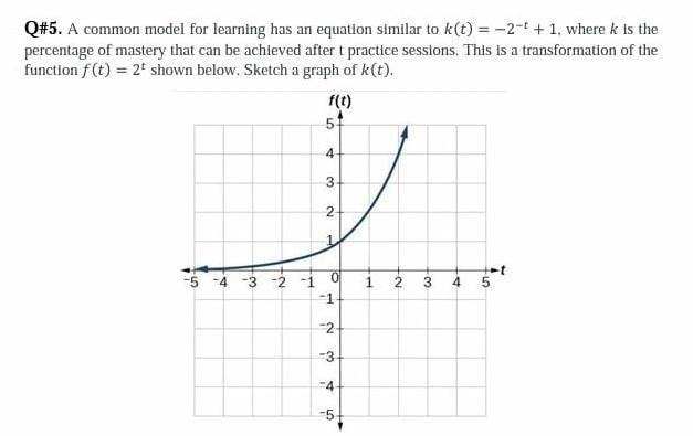 Solved Q#5. A common model for learning has an equation | Chegg.com