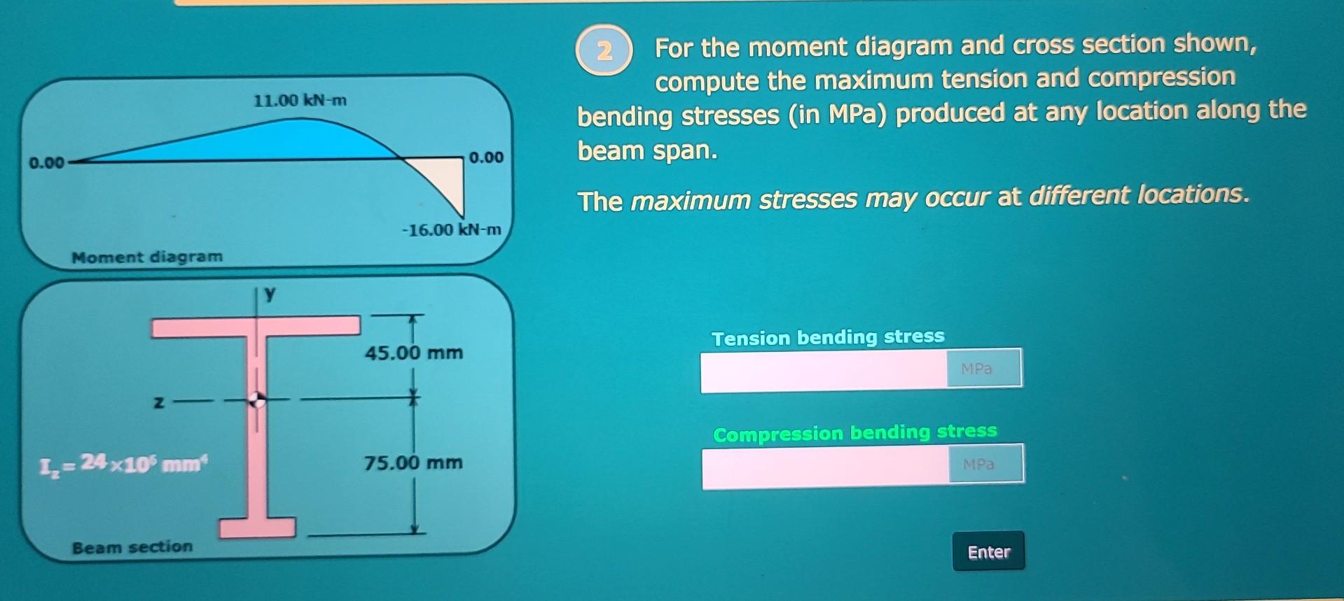Solved (2) For the moment diagram and cross section shown,
