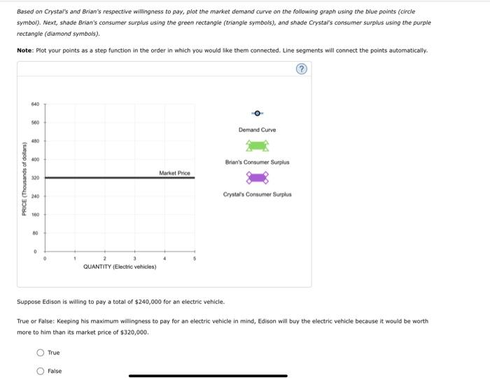 solved-2-individual-demand-and-consumer-surplus-consider-chegg