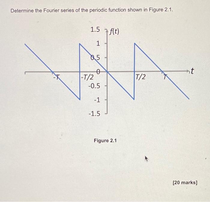 Solved Determine the Fourier series of the periodic function | Chegg.com