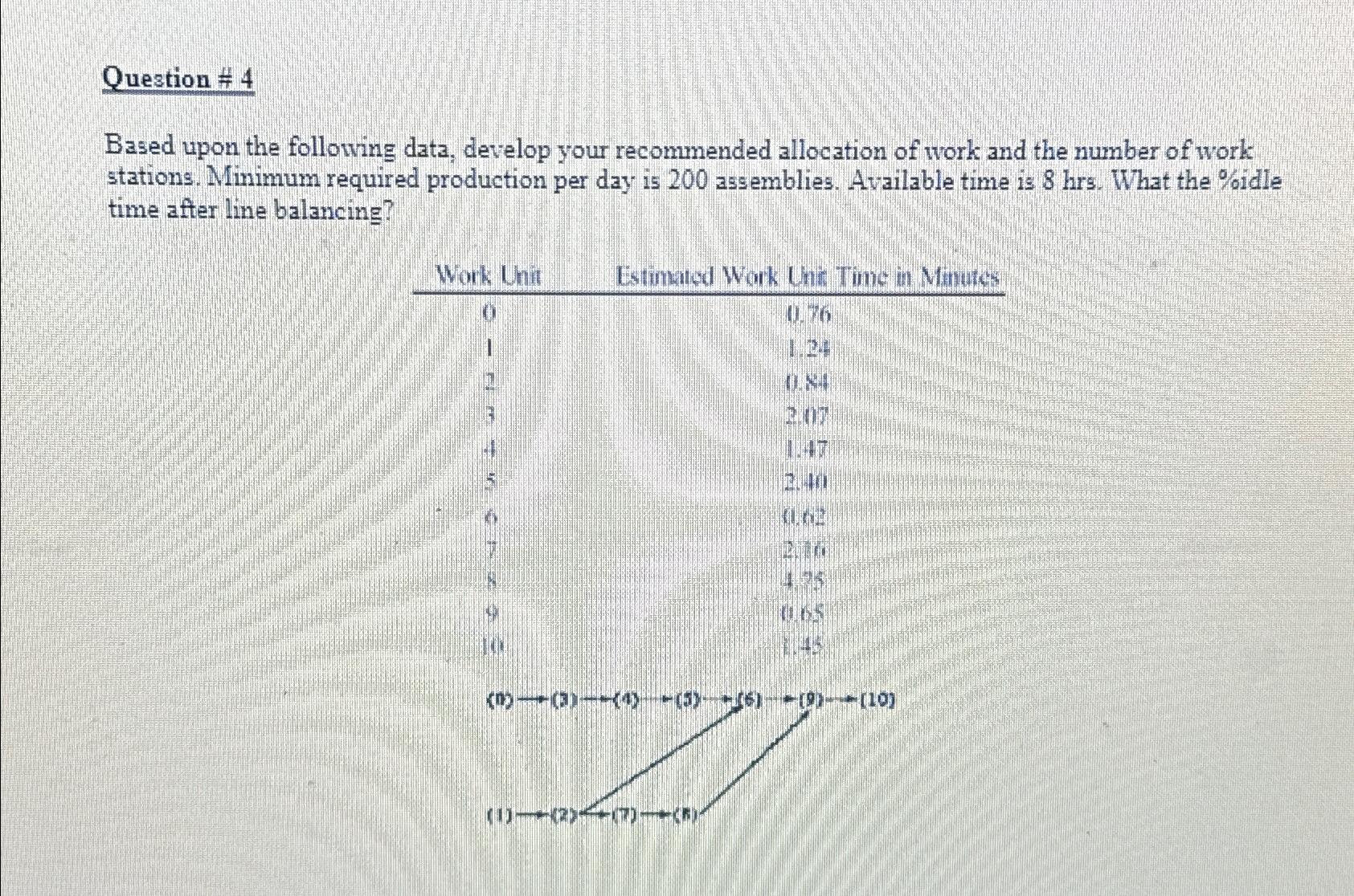 Solved Question 4Based upon the following data, develop