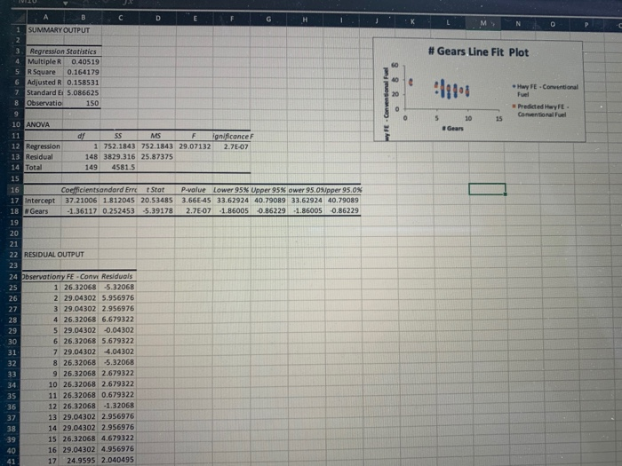 Solved 3. Develop a simple linear regression model to | Chegg.com