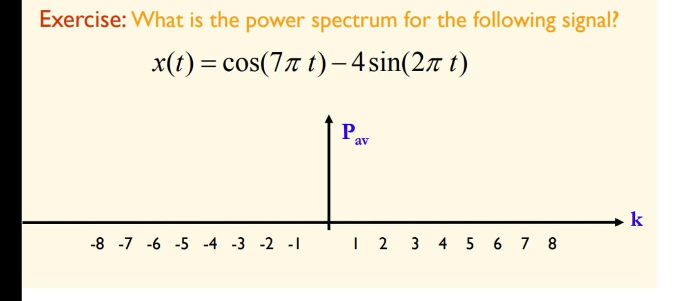 Spectrum Sign Bw Solved Amplitude Spectrum Amplitude Spectrum Signal BW= | Chegg.com