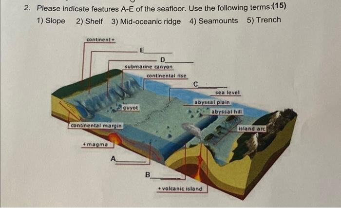 Solved 2. Please Indicate Features A−E Of The Seafloor. Use | Chegg.com