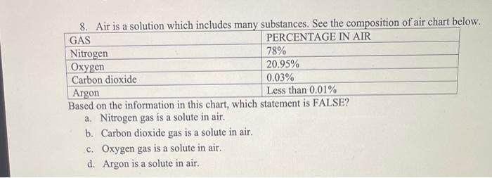 8 A ir is a solution which includes many substances. See the composition of air chart below.
Based on the information in this