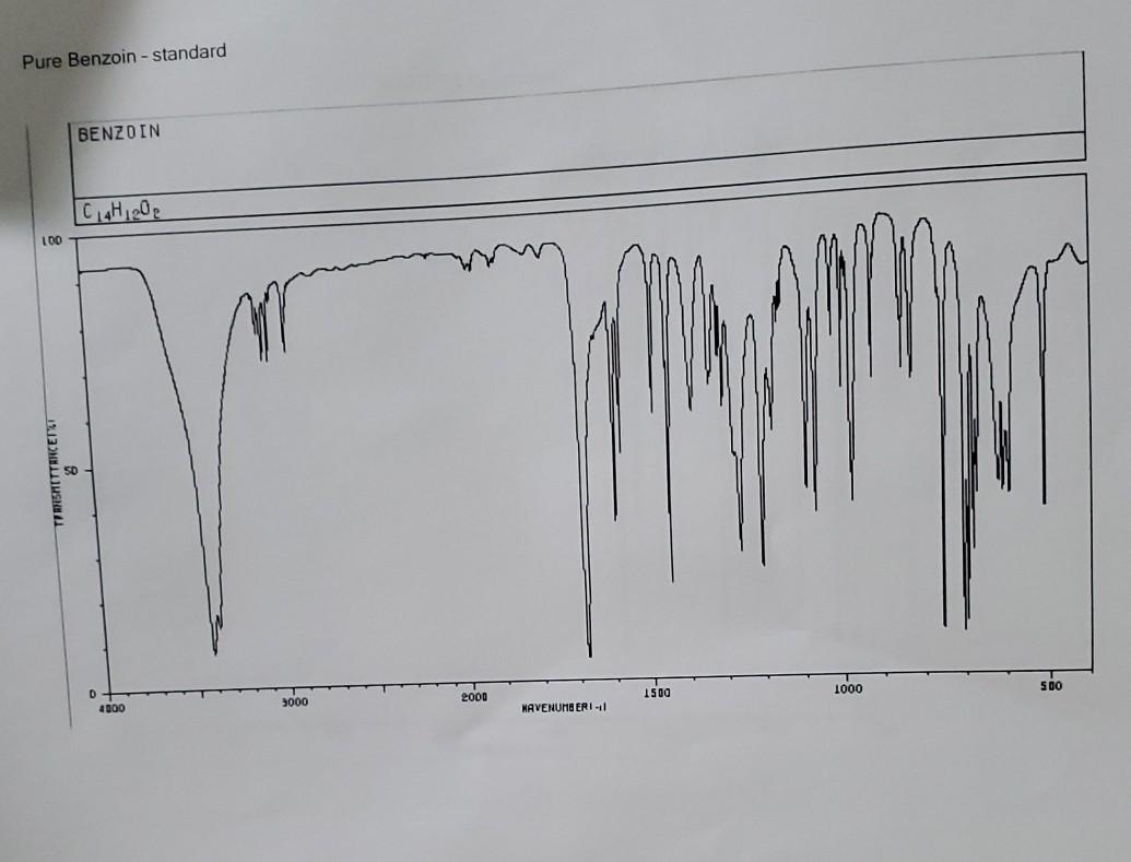 Solved Benzoin - sample from experiment Benzoin IR Spectrum | Chegg.com