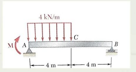 Solved what is the maximum absolute value of shear force | Chegg.com