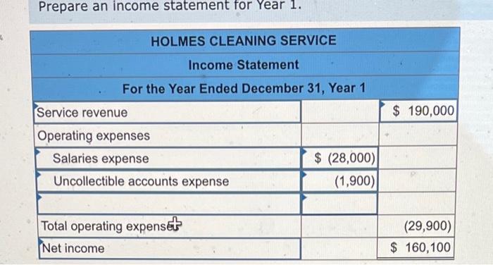 Solved Holmes Cleaning Service Began Operation On January 1 Chegg