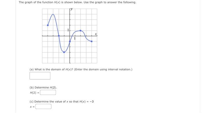 Solved The graph of the function H(x) is shown below. Use | Chegg.com