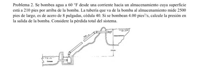 Solved Problem 2. Water at 60°F is pumped from a stream into | Chegg.com
