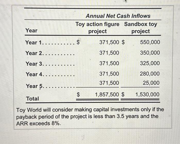 Toy World will consider making capital investments | Chegg.com