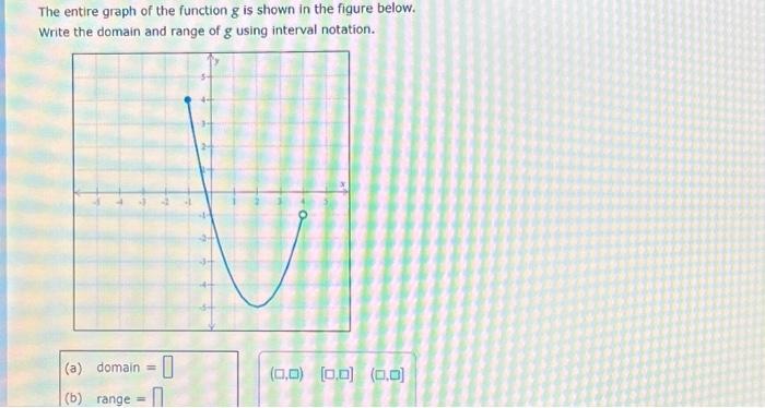 Solved The entire graph of the function g is shown in the | Chegg.com