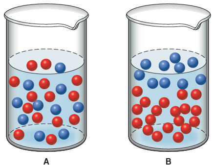 Solved: Solubility Consider a mixture of two substances show... | Chegg.com