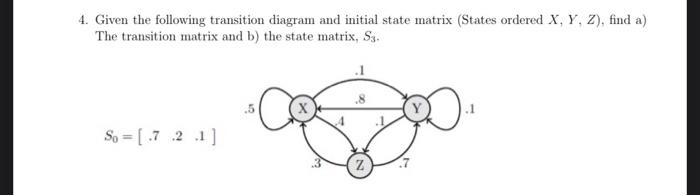Solved 4. Given the following transition diagram and initial | Chegg.com