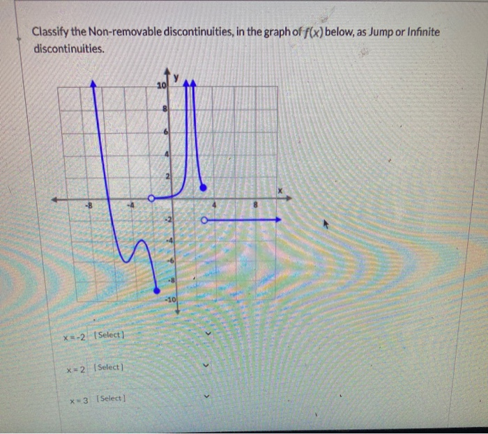 Removable Discontinuity  Non Removable and Jump Discontinuity