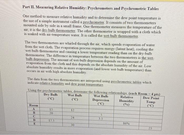 What are the Different Methods of Humidity Measurement?