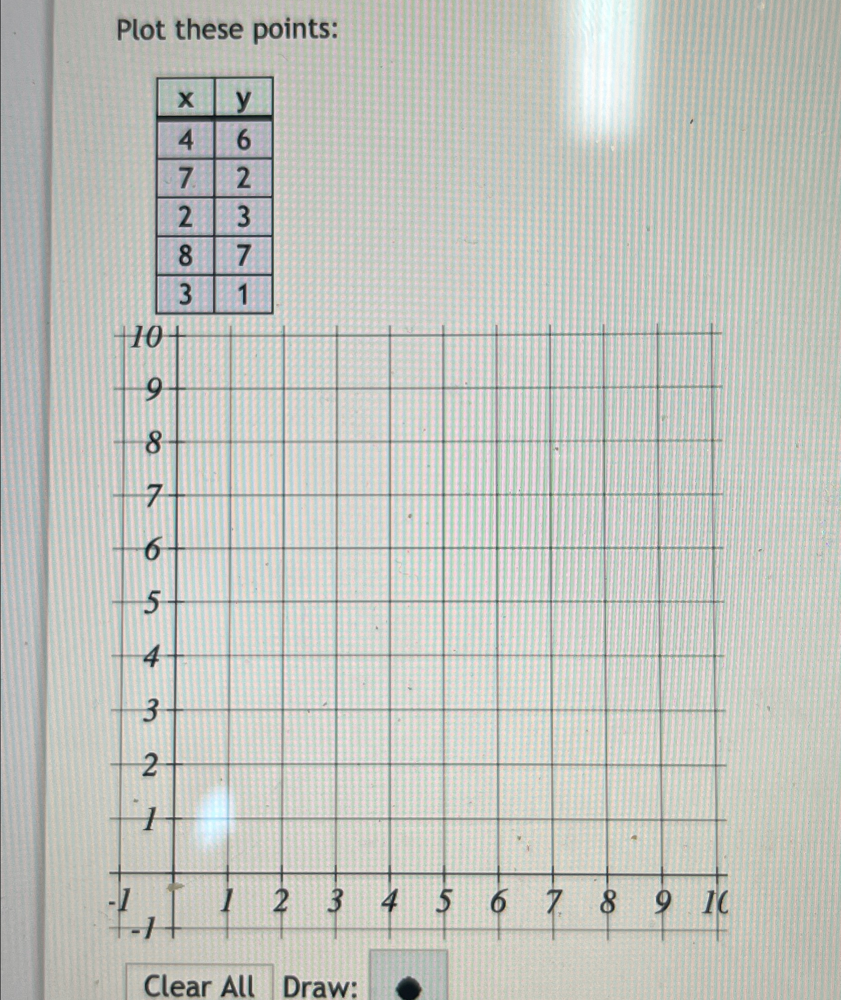 Solved Plot these points:\table[[x,y | Chegg.com