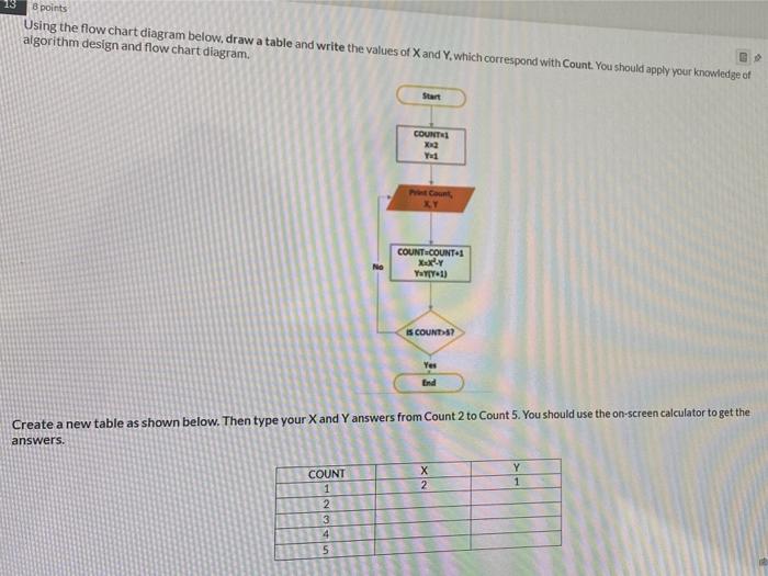 Solved 13 B points Using the flow chart diagram below, draw | Chegg.com
