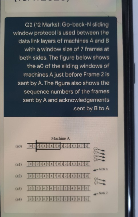 Solved Q2 (12 Marks): Go-back-N sliding window protocol is | Chegg.com