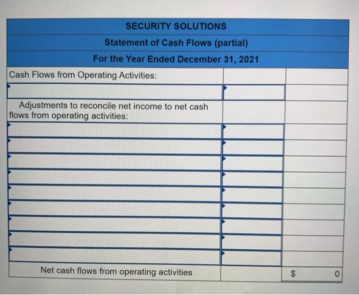 Solved Portions of the financial statements for Security | Chegg.com