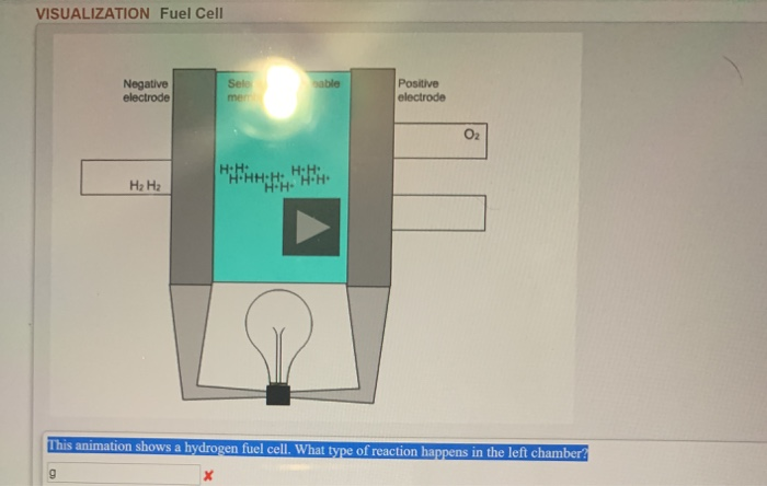 hydrogen fuel cell animation