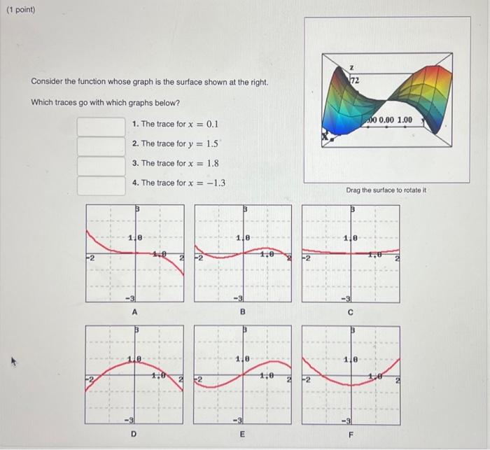 Solved Consider the function whose graph is the surface | Chegg.com