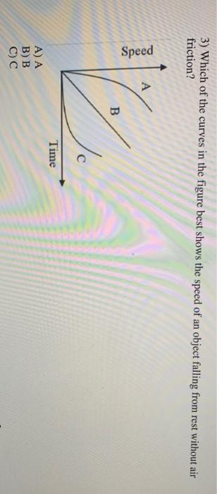Solved 3) Which of the curves in the figure best shows the | Chegg.com