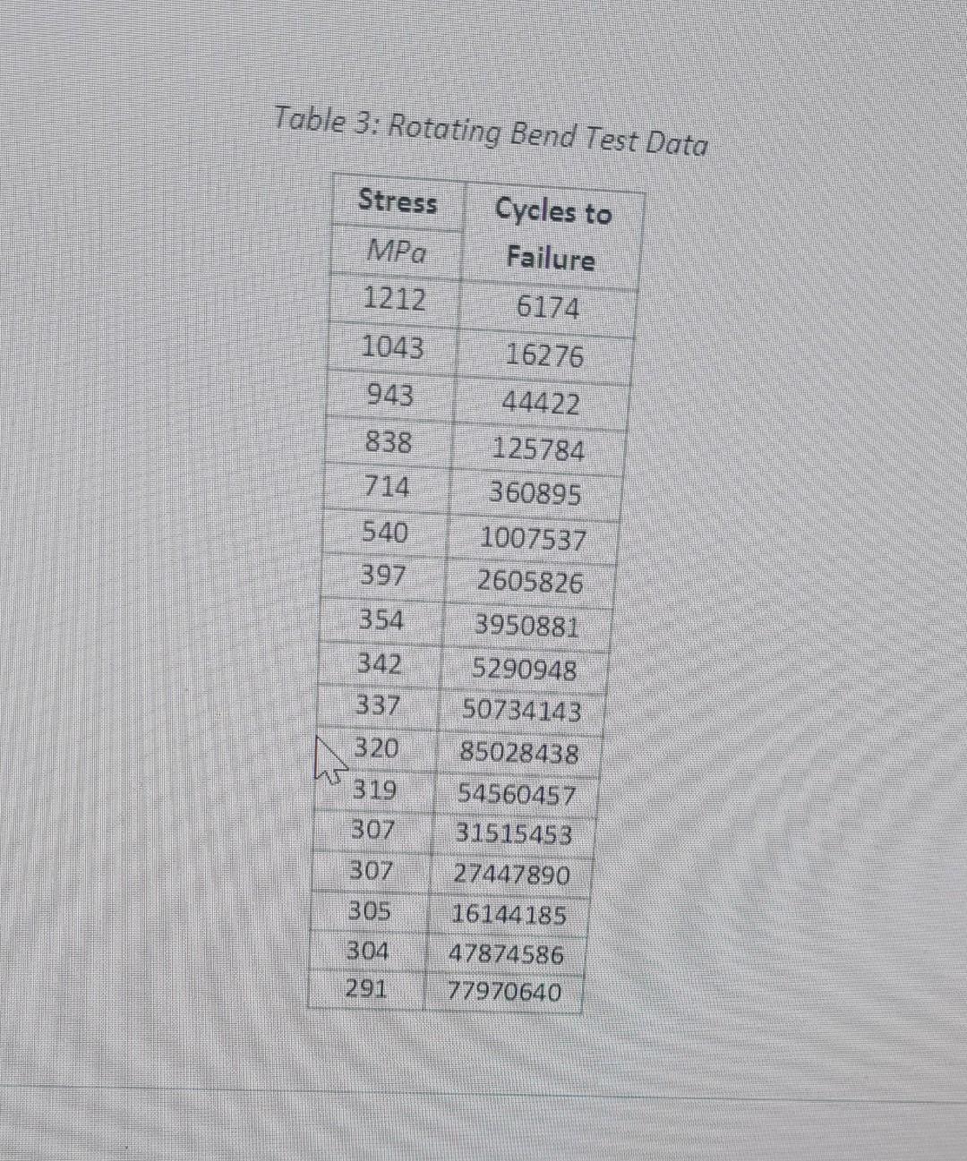 Solved 3. A material to be used for a structural application