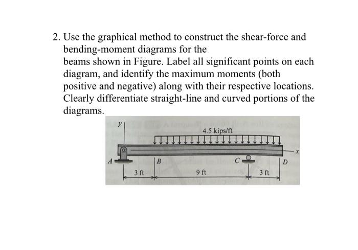Solved 2. Use the graphical method to construct the | Chegg.com