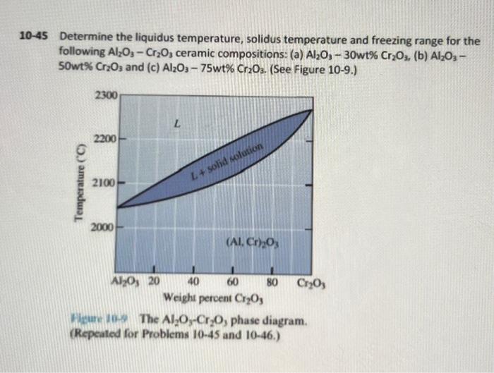 Solved 10-45 Determine the liquidus temperature, solidus | Chegg.com