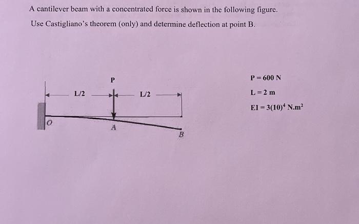 Solved A cantilever beam with a concentrated force is shown | Chegg.com