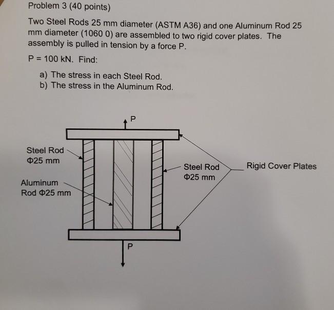 Solved Problem 3 (40 points) Two Steel Rods 25 mm diameter | Chegg.com