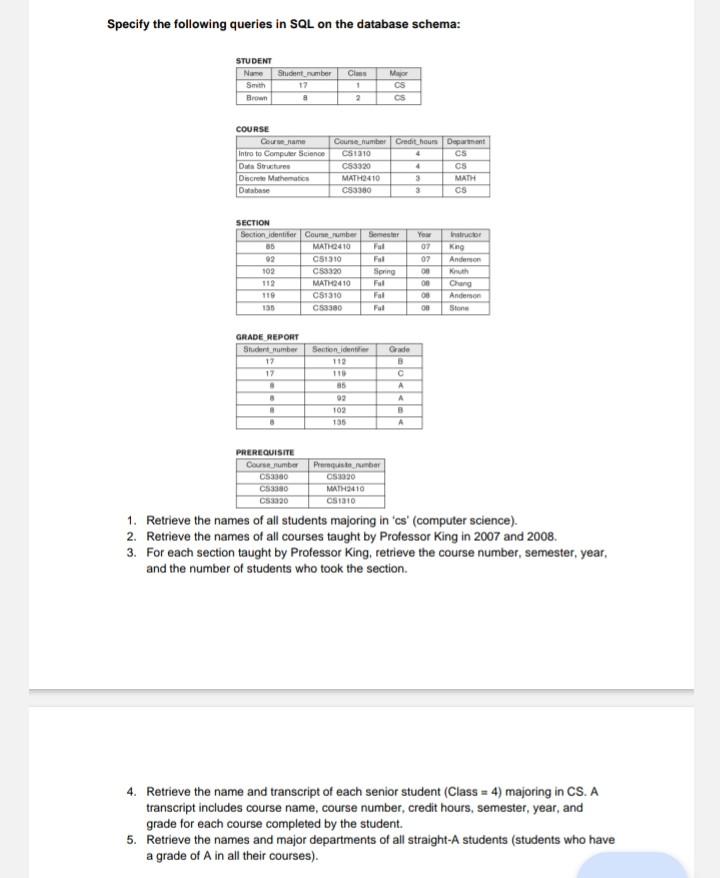 Solved Specify The Following Queries In SQL On The Database | Chegg.com