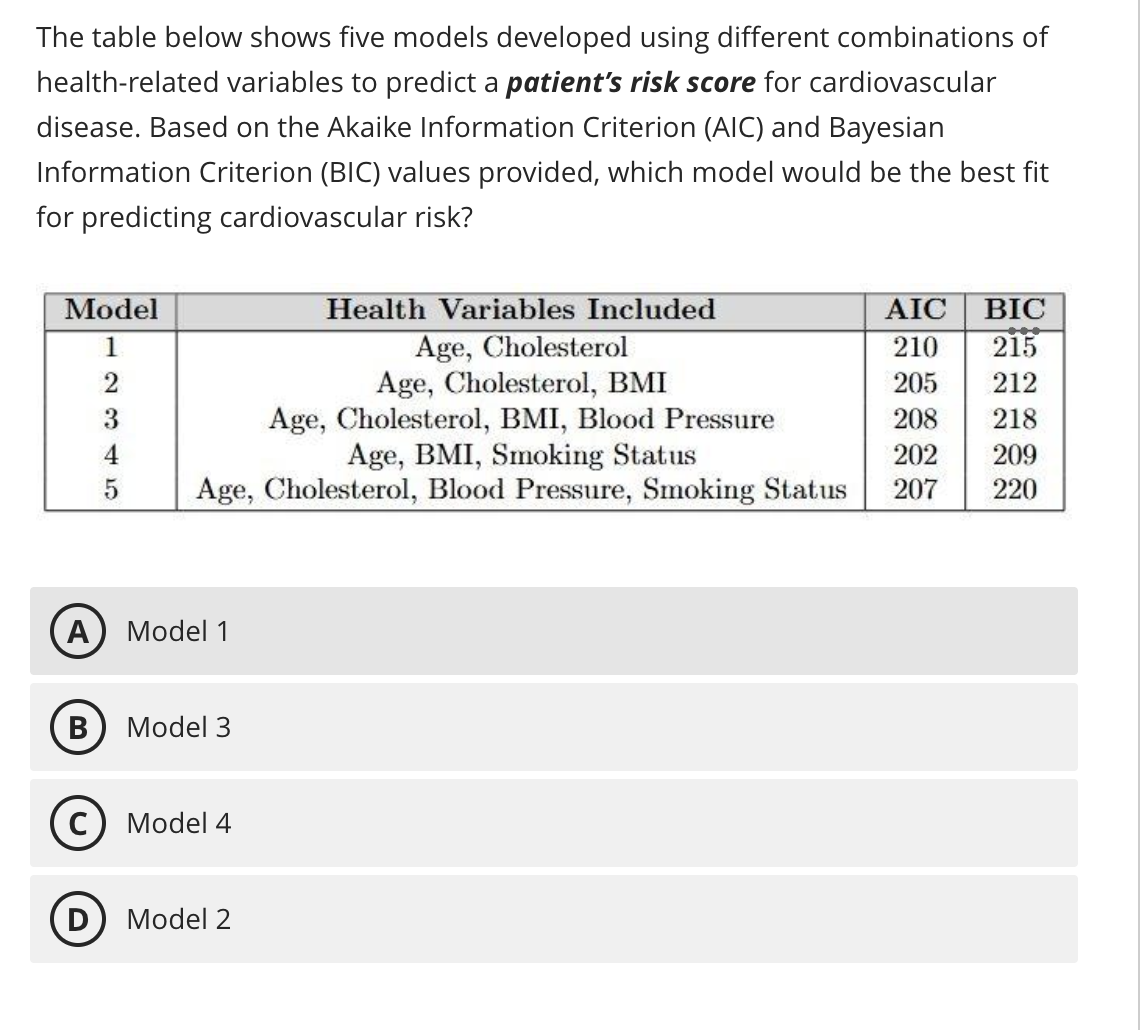 Solved The table below shows five models developed using | Chegg.com