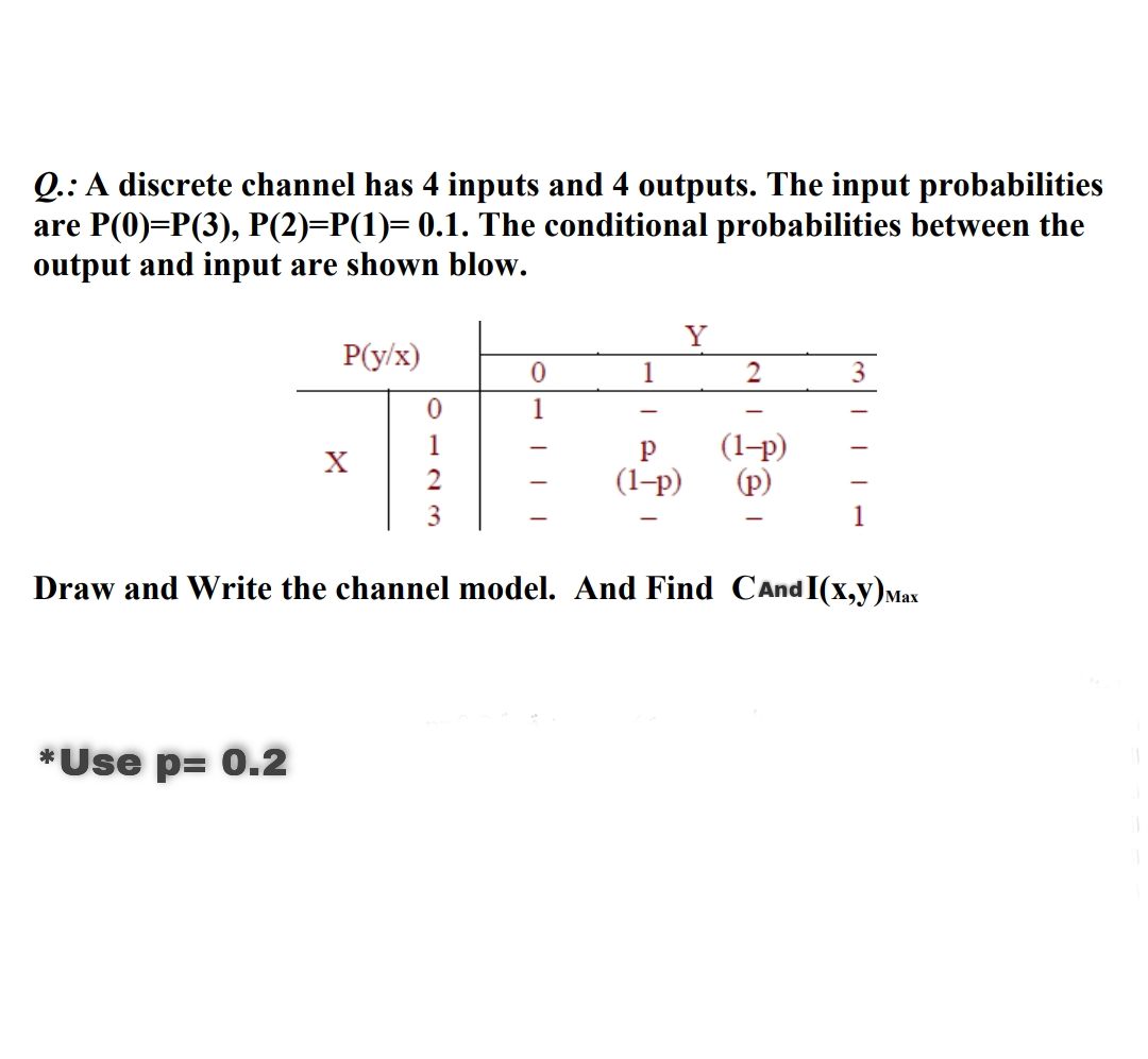 Q.: A discrete channel has 4 inputs and 4 outputs. | Chegg.com