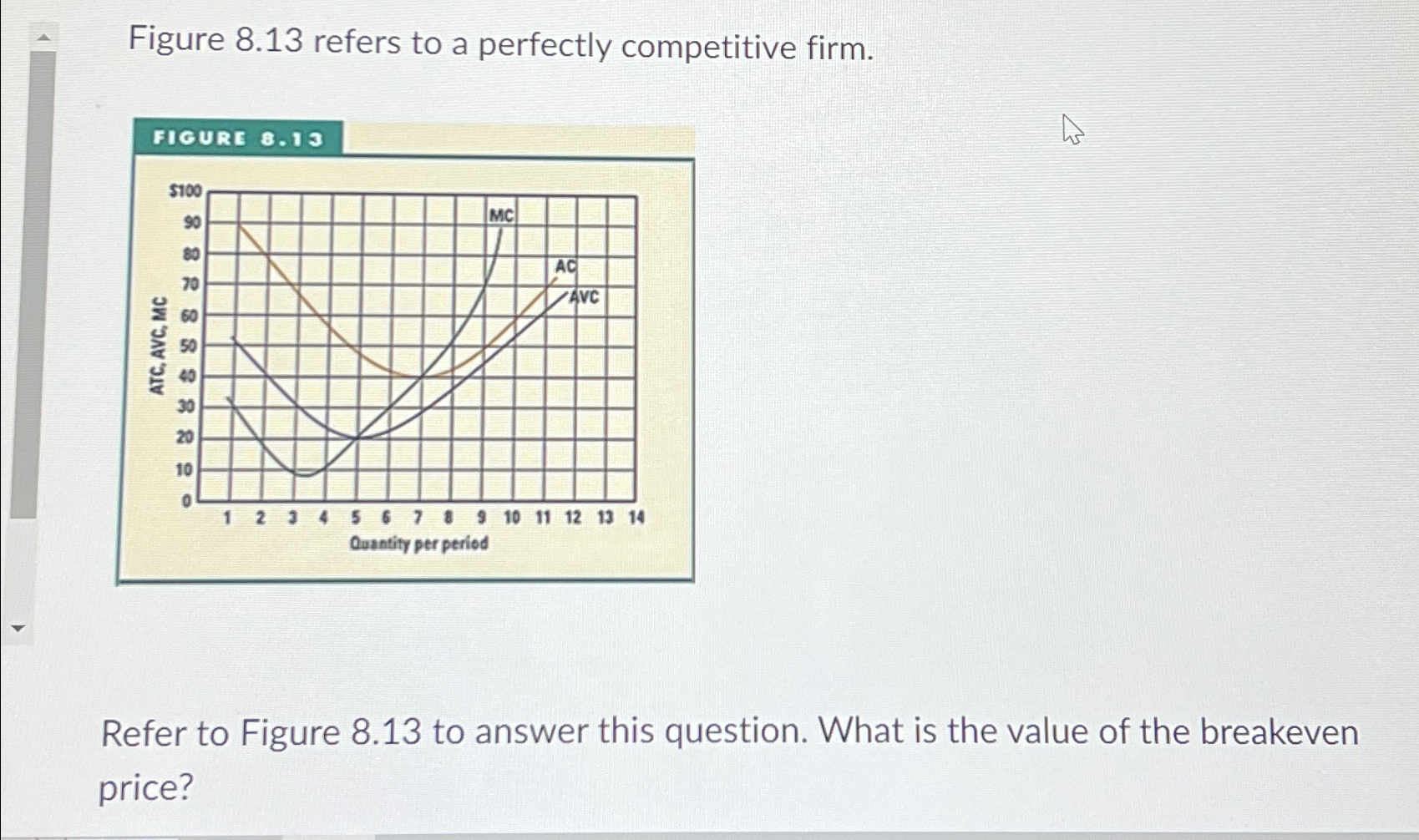 Solved Figure 8.13 ﻿refers to a perfectly competitive | Chegg.com