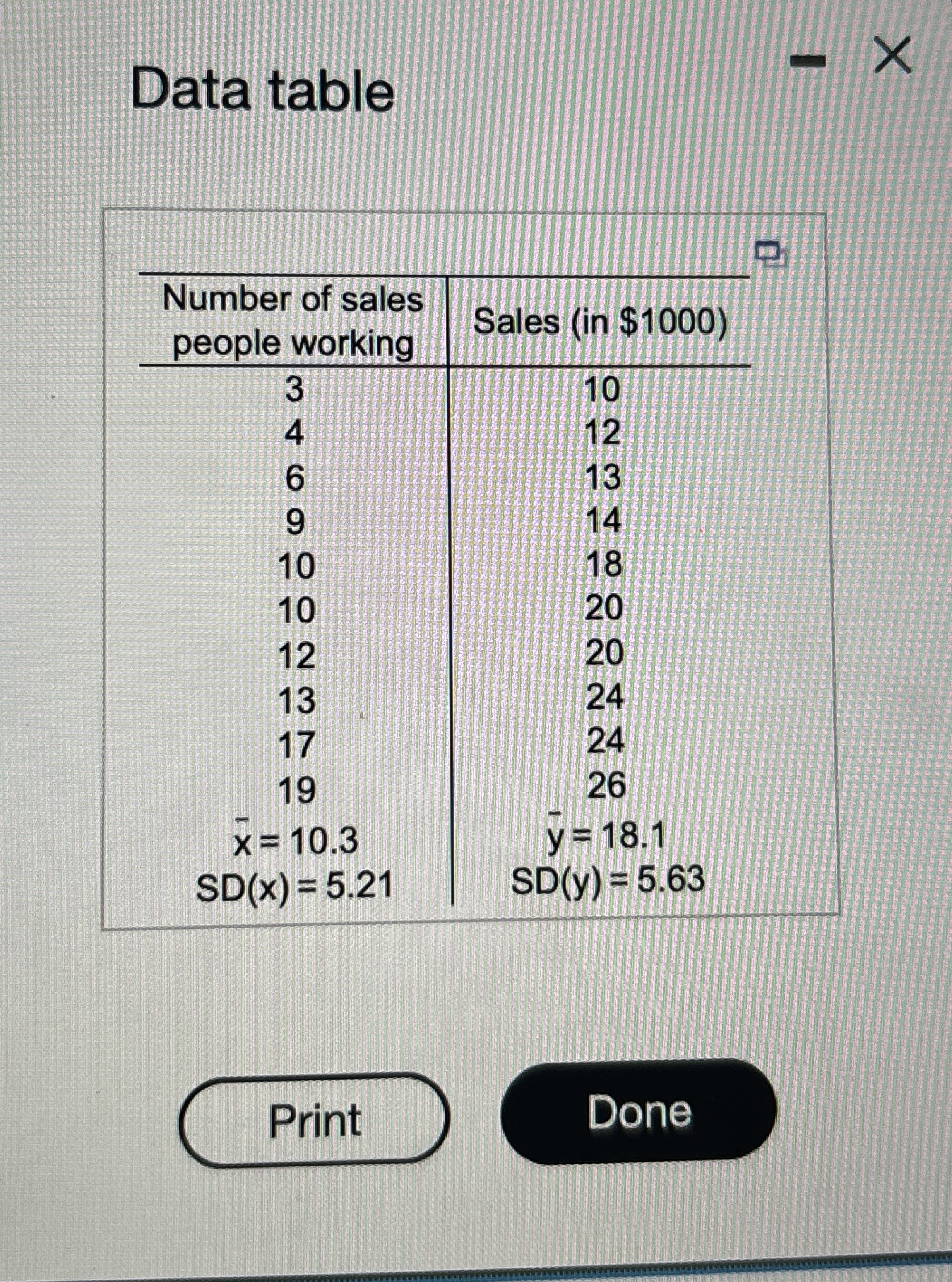 a) ﻿Find the slope estimate, b1.b1= (Round to three