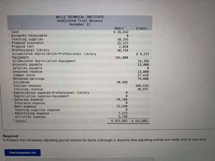 Solved Required: 1. Prepare The Necessary Adjusting Journal | Chegg.com