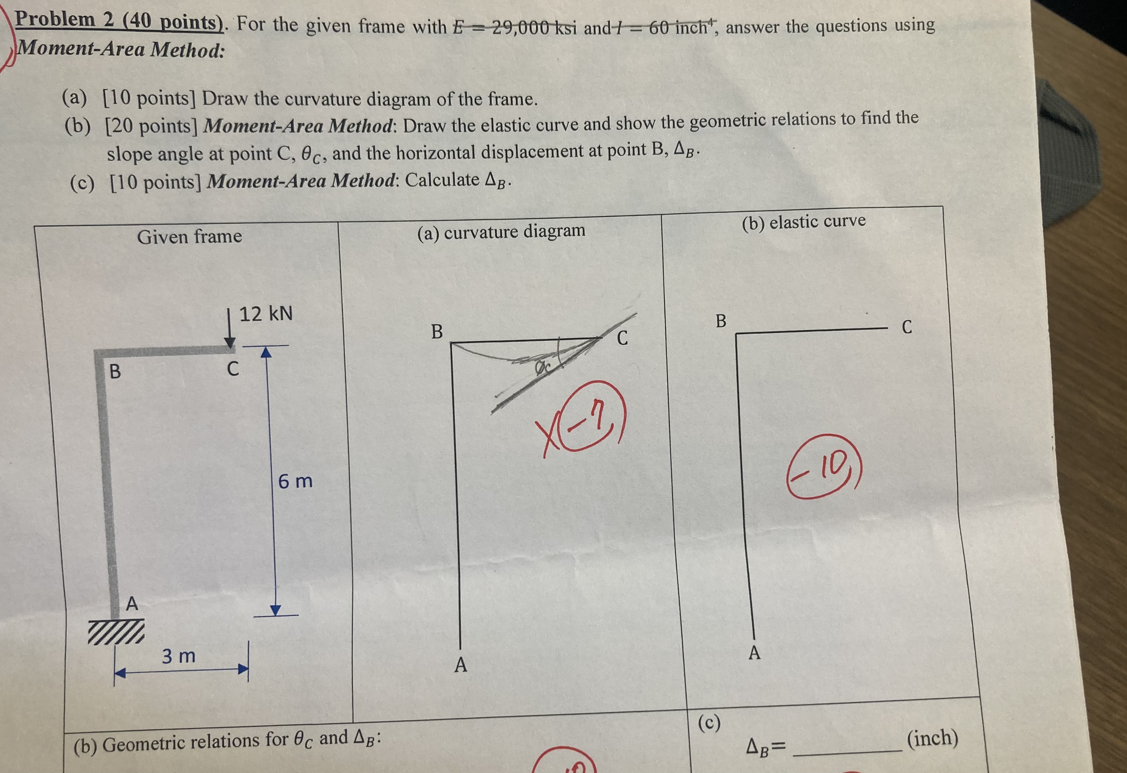 Solved Problem 2 (40 ﻿points). ﻿For the given frame, answer | Chegg.com