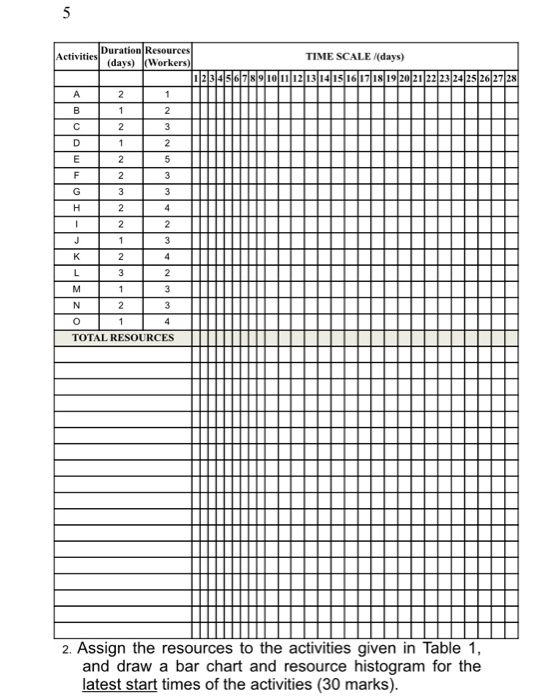 Solved 1. Draw an arrow diagram for the activities listed | Chegg.com