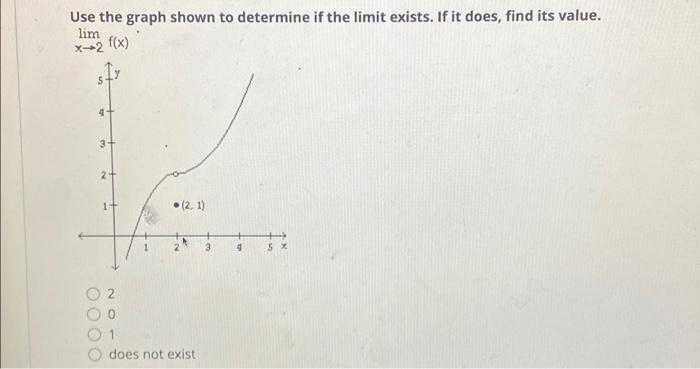 Solved Use The Graph Shown To Determine If The Limit Exists Chegg Com